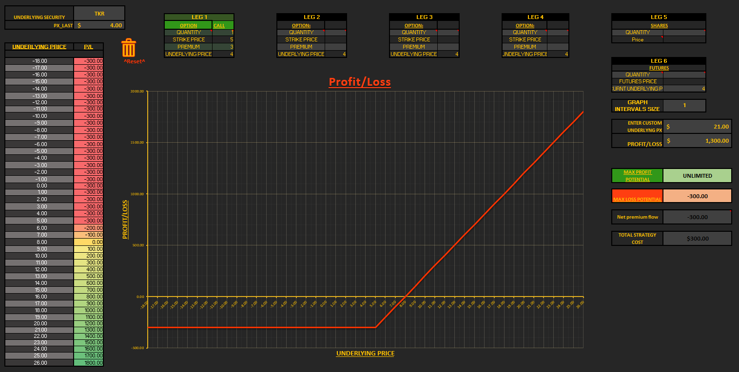 Option Strategy Visualiser